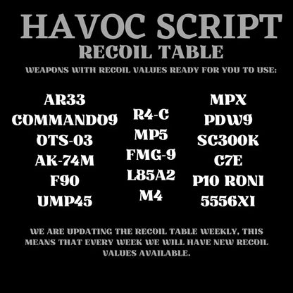 HAVOC SCRIPT
